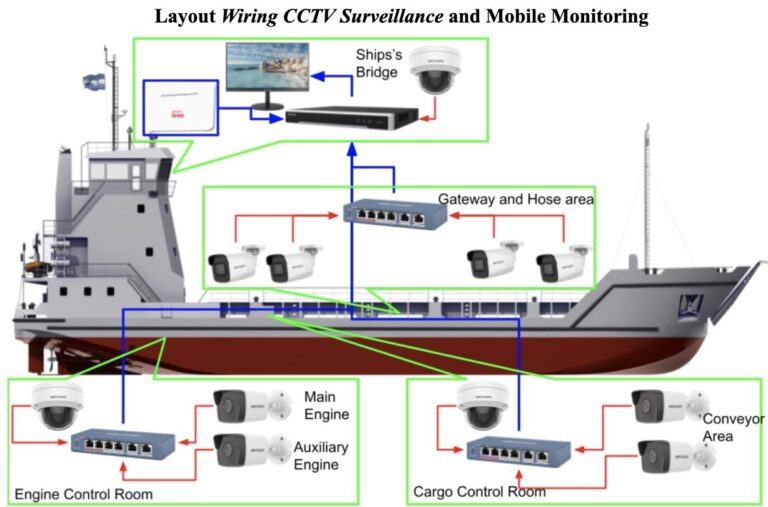 System & Digital Integration
